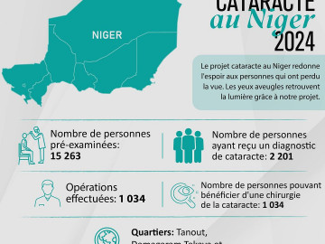 Nijer'de Göz Sağlığına Büyük Destek: Hasene Kataraktla Mücadeleye Devam Ediyor!